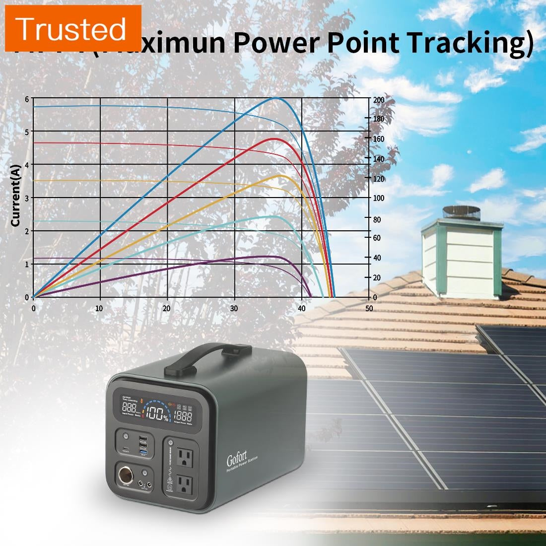 Multiple Variations Portable Power Station 1100Wh Solar Generator 1200W 110V/220V AC Outlet SOS Flashlight Home Emergency Backup Power Supply